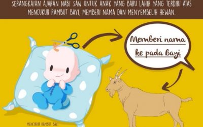 HUKUM DAN MANFAAT AQIQAH