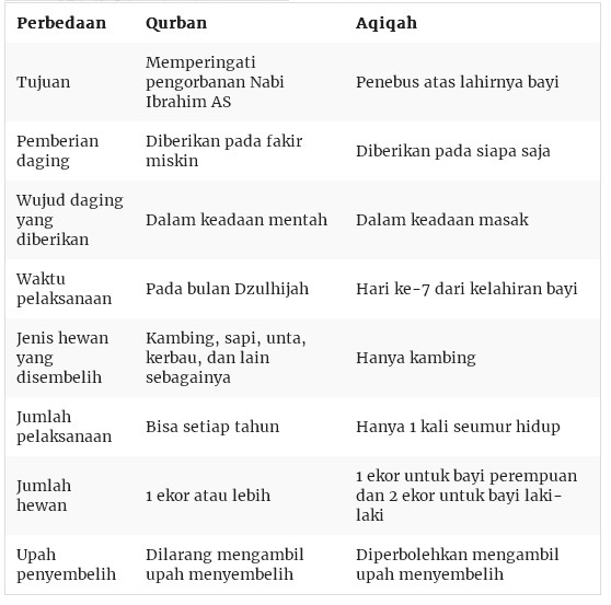 qurban dan aqiqah